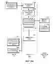 Fig. 05 - Active e-mails