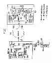 Fig. 11 - Method and System for remote activation and management of personal security devices