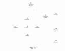 Fig. 02 - Context sensitive user group communications