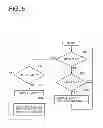 Fig. 06 - Data transfer device
