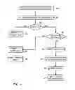 Fig. 05 - Application-assisted handling of page faults in I/O operations