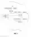 Fig. 02 - De-populating cloud data store