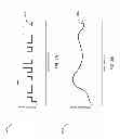 Fig. 04 - Time-variant use models in constraint-based IT resource consolidation