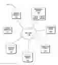 Fig. 01 - Device management for determining the effects of management actions