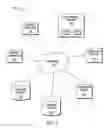Fig. 02 - Device management for determining the effects of management actions