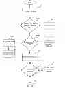 Fig. 13 - Role based multicast messaging infrastructure