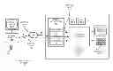Fig. 01 - CONTROL OF A REMOTE COMPUTER DEVICE