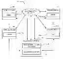 Fig. 01 - Systems and methods for extending any service to existing systems by using an adaptive common interface