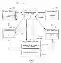Fig. 02 - Systems and methods for extending any service to existing systems by using an adaptive common interface