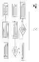Fig. 08 - Method and apparatus for delegating resources between devices