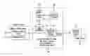 Fig. 01 - Method for creating and providing layered syndicated data for multimedia content to users