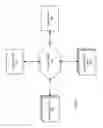 Fig. 02 - Compressed analytics data for multiple recurring time periods