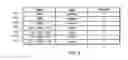 Fig. 09 - Compressed analytics data for multiple recurring time periods