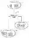 Fig. 01 - Communicating data among personal clouds
