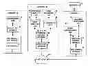 Fig. 01 - System and method of connecting a computer to a peripheral of another computer