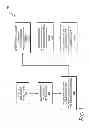 Fig. 04 - Allocation of flow control credits for high performance devices