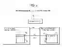 Fig. 03 - Information processing device and data communication method