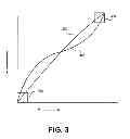Fig. 04 - Non-linear termination for an on-package input/output architecture