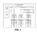 Fig. 02 - INTERFACE BETWEEN A HOST AND A PERIPHERAL DEVICE
