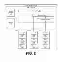 Fig. 03 - INTERFACE BETWEEN A HOST AND A PERIPHERAL DEVICE