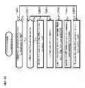 Fig. 31 - EFFICIENT I/O PROCESSING IN STORAGE SYSTEM