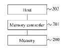 Fig. 01 - METHOD OF DATA COLLECTION IN A NON-VOLATILE MEMORY