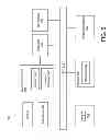 Fig. 06 - Method, apparatus and system for providing a memory refresh