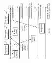 Fig. 06 - Hierarchy memory management