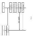 Fig. 22 - Hierarchy memory management