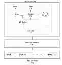 Fig. 01 - Utility and lifetime based cache replacement policy