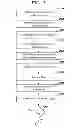 Fig. 08 - Managing a region cache