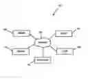 Fig. 01 - Input/output traffic backpressure prediction