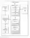 Fig. 01 - Management of data elements of subgroups