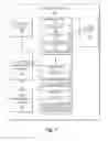 Fig. 02 - Management of data elements of subgroups