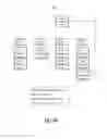 Fig. 14 - Management of data elements of subgroups