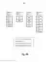 Fig. 20 - Management of data elements of subgroups