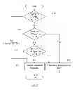 Fig. 09 - Trust zone support in system on a chip having security enclave processor