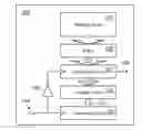 Fig. 01 - Column address decoding