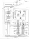 Fig. 05 - Column address decoding
