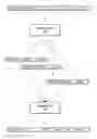 Fig. 01 - Processing multi-destination instruction in pipeline by splitting for single destination operations stage and merging for opcode execution operations stage