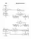 Fig. 01 - Deciding booting of a server based on whether its virtual initiator is currently used by another server or not