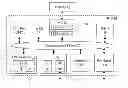 Fig. 01 - Security enclave processor boot control