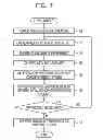 Fig. 08 - Recording medium storing data processing program, data processing apparatus and data processing system