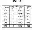 Fig. 13 - Recording medium storing data processing program, data processing apparatus and data processing system