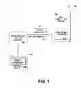 Fig. 02 - Method and apparatus for key provisioning of hardware devices