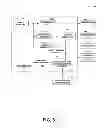 Fig. 09 - Method and apparatus for key provisioning of hardware devices