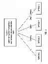 Fig. 03 - Systems and methods for sharing files among multiple terminals