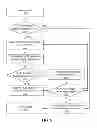 Fig. 07 - Secure debug trace messages for production authenticated code modules
