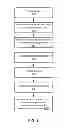 Fig. 08 - Secure debug trace messages for production authenticated code modules