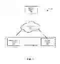 Fig. 02 - Multi-tiered authentication methods for facilitating communications amongst smart home devices and cloud-based servers